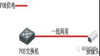 弱电工程商必知POE知识，值得收藏学习！